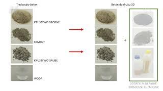 Technologia druku 3D z betonu – WBiIŚ i WIMIM, ZUT w Szczecinie