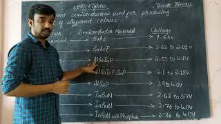 LED Lights Part2| Electronics Mechanic 2nd Year| Trade Theory