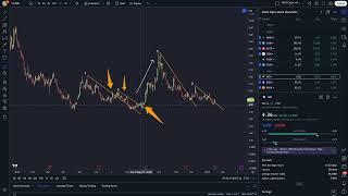 $NIO A Review on Chart Mechanics and Velocity. 1st Pullback Failed, will the 2nd one be successful?