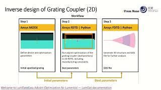 Ansys Lumerical Overview FDTD Solutions