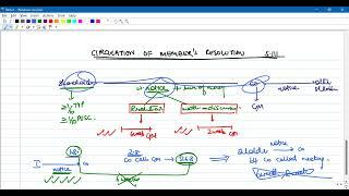 S. 111 Circulation of Member's Resolution - Quick summary - CA Inter - Corporate & Other Laws