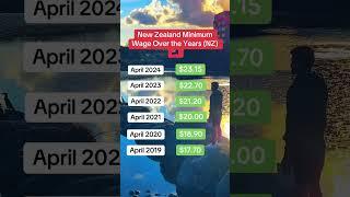 New Zealand (NZ) Minimum Wage Over the Years  #auckland #nz #newzealand #nzjobs