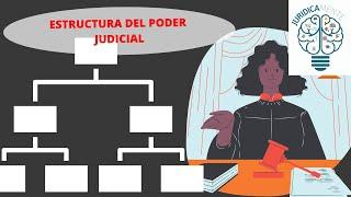 ESTRUCTURA DEL PODER JUDICIAL