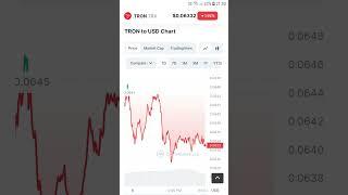 Tron Crypto Currency Target Pump And Dump Alert Short Video Subscribe 2023 #crypto #currency