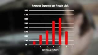 Superior Lexus North- Extended Service Agreement