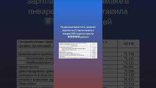 Средняя зарплата в Стерлитамаке в январе 2025 года составила 6️⃣5️⃣4️⃣5️⃣6️⃣ рублей. #стерлитамак