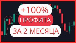 ДЕПОЗИТ В КРИПТО | ТОРГОВЛЯ С 1.000$ ВОЗМОЖНА? | Трейдинг | Криптовалюта  |  Крипта