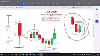 تاییدیه ورود به معامله با کندل ها (تریگر ورود کندلی)