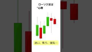 大陽線と大陰線はサイン　 #スイングトレード #投資 #相場見通し