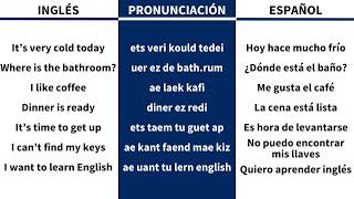 Frases útiles para conversar en inglés