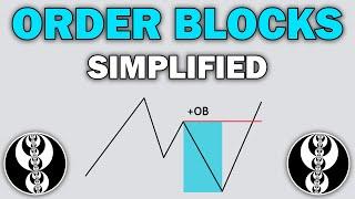 ICT Order Blocks (Change In The State Of Delivery)