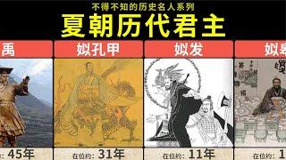 不得不知的中国历史知识，夏朝历代君主（含在位时间）