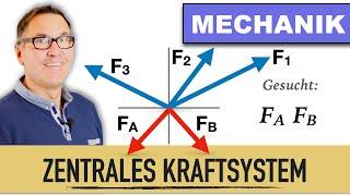 2 unbekannte Kräfte im zentralen Kraftsystem | Analytische Methode | Superpositionsprinzip