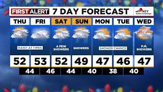 FOX 12 Oregon Thursday morning weather forecast for Portland (12/26)