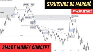 MAXIMISER tes gains grâce au TRADE MANAGEMENT | SMART MONEY CONCEPT | FOREX