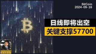 BTC日线即将出空，关键支撑57700.山寨币不要抄底。#eth #btc #crypto