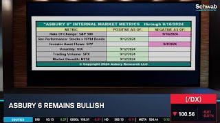 Market "Afraid to Step Out Into Traffic" Ahead of Rate Cut