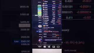 How to Trade  #bitcoin crypto currency #subscribe My Startegy