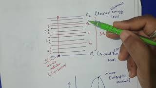 UV-Visible Spectroscopy- Basic principle and Instrumentation