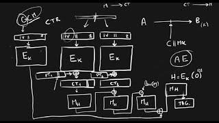 What is GCM? Galois Counter Mode (of operation) (usually seen as AES-GCM)