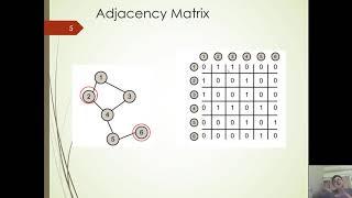 Lec 10 Graph Basics