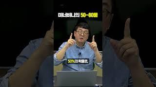 전설의 투자자 마크 미너비니의 50-80룰은? #강환국 #퀀트투자