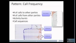 GeoTime Webinar - Intro to Communications Analysis