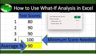 How to Use What-If Analysis in Excel