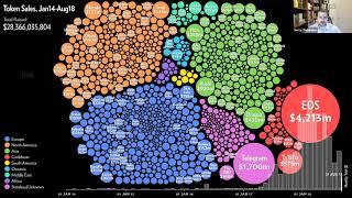 Initial Coin Offerings (ICOs), Speculation, and Asset Tokenization