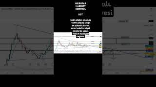 HKTM hisse teknik analiz. #trading #bist #bitcoin #borsa #forex #hisse #stockmarket #bist100 #trader