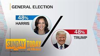 Harris loses 5 point lead, now deadlocked with Trump in NBC poll