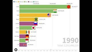 数据可视化(data visualization)