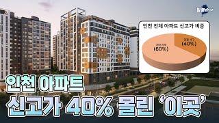 분양가 상한제 적용, 초품아+공품아 검단 신축ㅣ검단신도시 파밀리에 엘리프ㅣ발품순삭AD