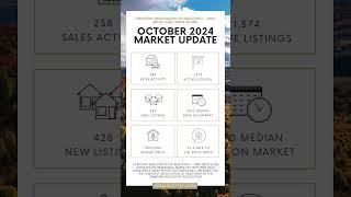 Grey Bruce Housing Market Update | October 2024 | Susan Moffat, REALTOR®