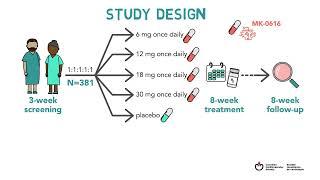 Canadian Perspectives on the ACC 2023 - Oral PCSK9i Trial