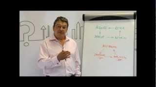 CRM Whiteboard - CRM And The Customer Journey