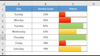 Multicolor Filling Bars in Excel Cells Without using Chart