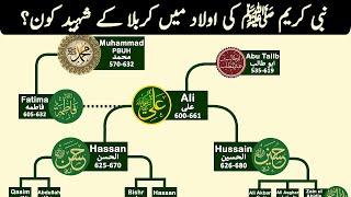 Karbala Shuhada Family | Yazid vs Ahle bait | Shuhada E Karbala | The infotainment channel