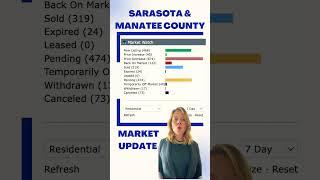 Market Update for Sarasota and Manatee County in the past 7 days