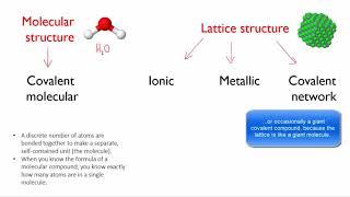 Molecular and lattice structures | Bonds | meriSTEM