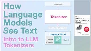 ChatGPT has Never Seen a SINGLE Word (Despite Reading Most of The Internet). Meet LLM Tokenizers.