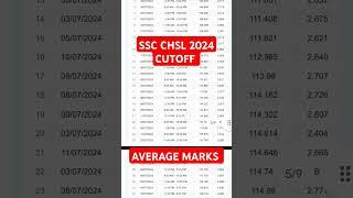 ssc chsl expected cutoff 2024 | chsl 2024 average Marks #sscchsl #ssc #chsl #viral #shorts