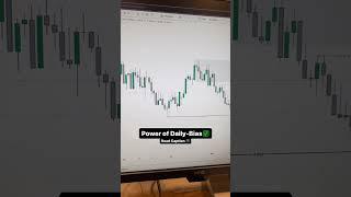 How to Have a Daily Bias? Check he description box #trading #stockmarket #nifty #banknifty #bigbull