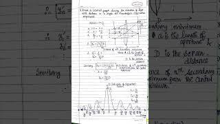 Variation of intensity of light with distance in a single slit Fraunhoffer Diffraction Experiment