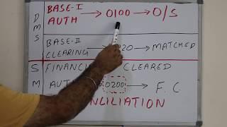 Chapter#09: Single Message Vs Dual Message System:Card Processing:Issuing Acquiring:Payment Domain