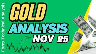 Gold Technical Analysis for November 25, 2024