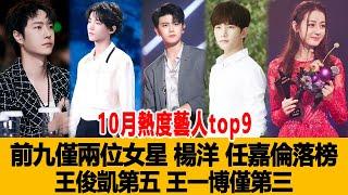 10月熱度藝人top9，前九僅兩位女星，楊洋、任嘉倫落榜，王俊凱第五，王一博僅第三，成毅排不上第一！港臺娛樂匯#楊洋#任嘉倫#王俊凱#刀郎 #成毅