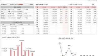 세일즈 레포트 / 엑셀 거래처관리 / 매출 보고서작성 / 판매분석 / 엑셀 수금관리
