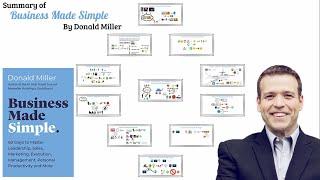 Business Made Simple Complete 11 Chapter Summary Animated