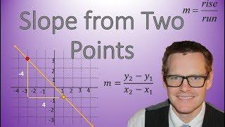 How to Find Slope from Two Points (Simplifying Math)